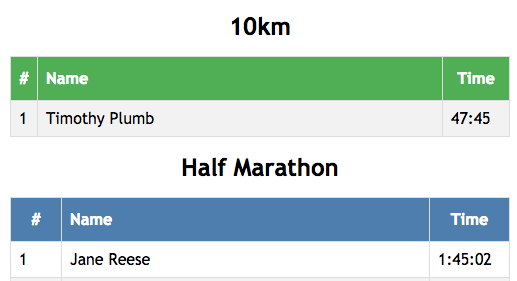 RFID Timing Live Results